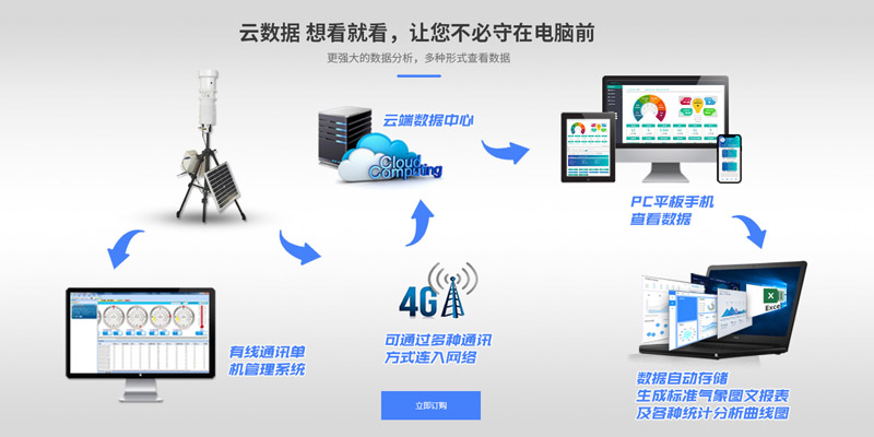 便携式航空气象站公司