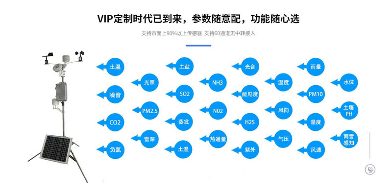 多功能一体化气象仪