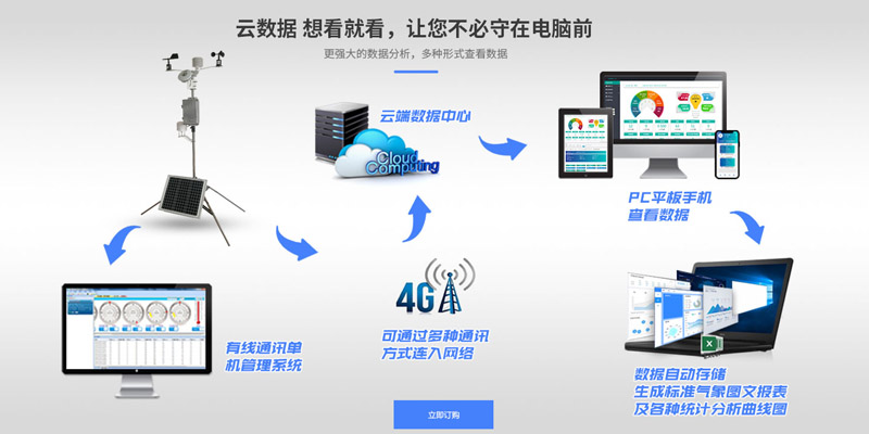 智能校园气象站厂家