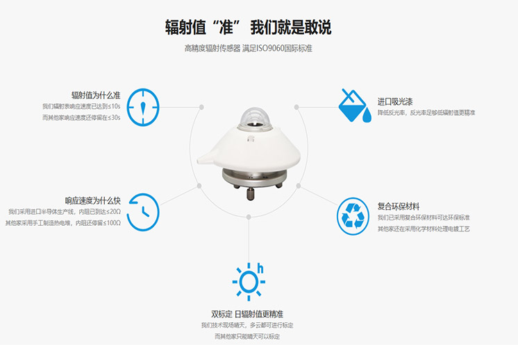 湖南小型总辐射微气象站