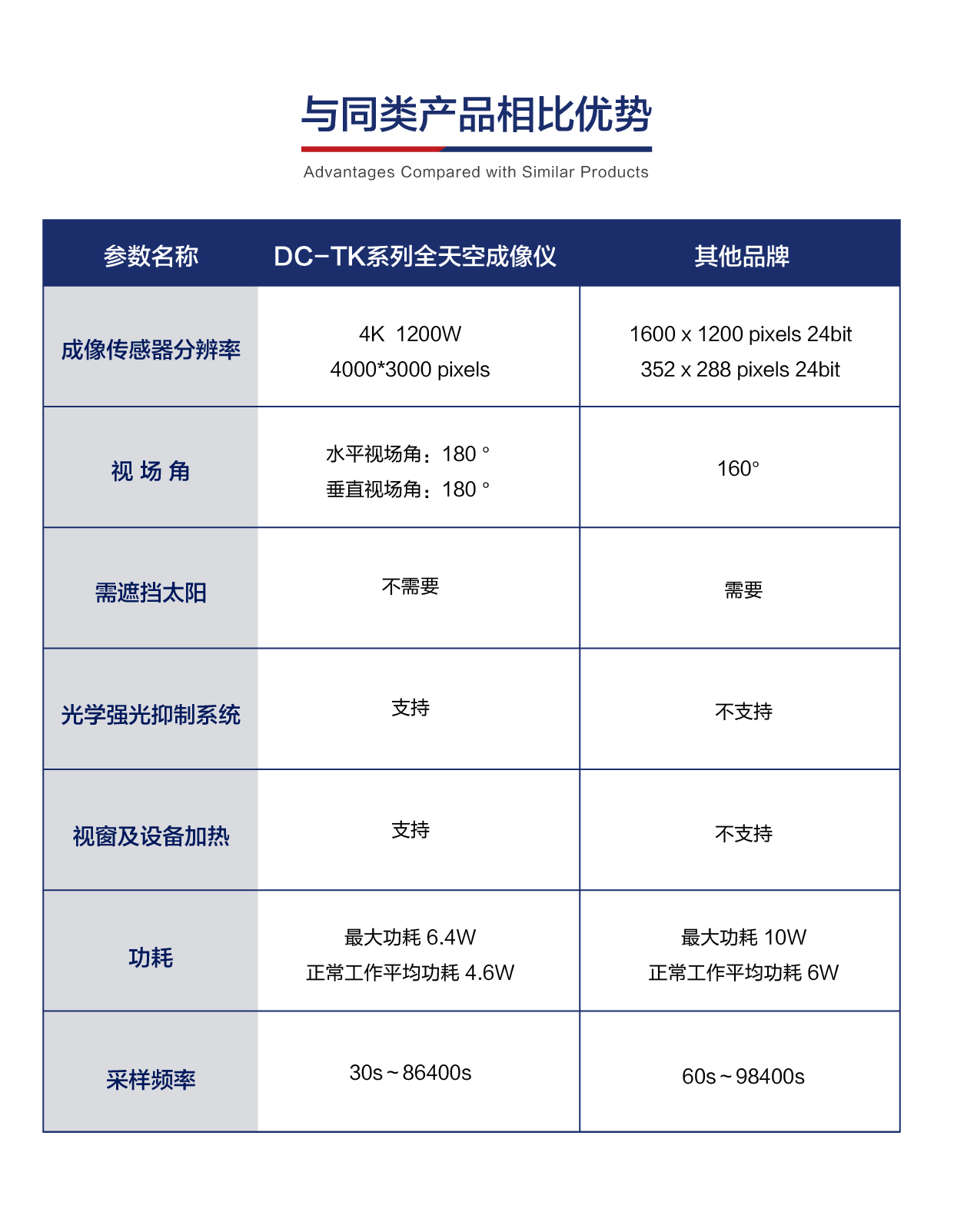 国内厂家全天空成像仪如何选择？