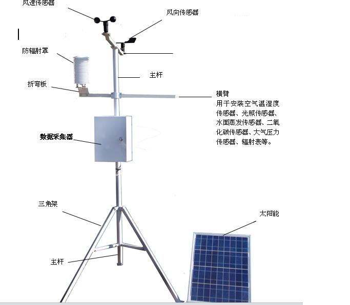 全<a href='http://www.yiqiwang.net/' title='自动气象站' target='_blank'><u>自动气象站</u></a>哪家好