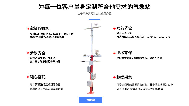 高精度数字气象站简介