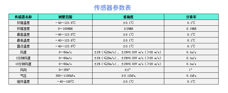 技术参数