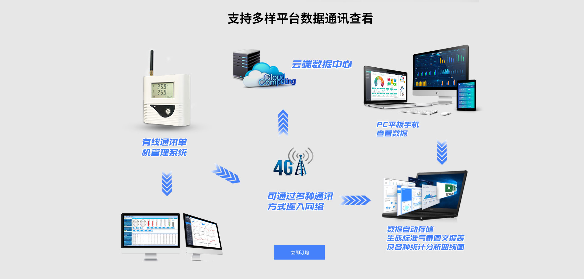 大气压力记录仪