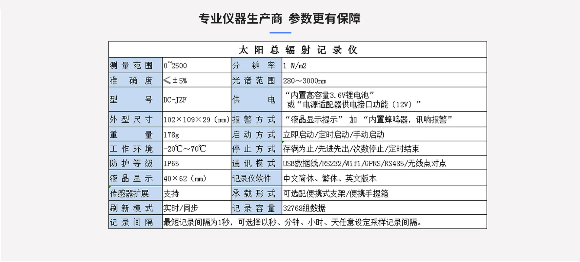 总辐射记录仪