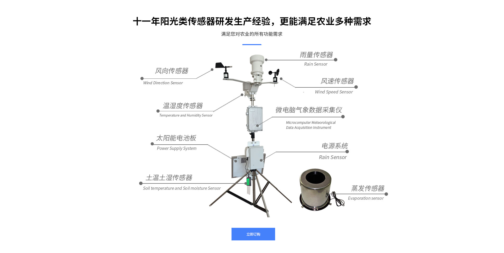 物联网气象站