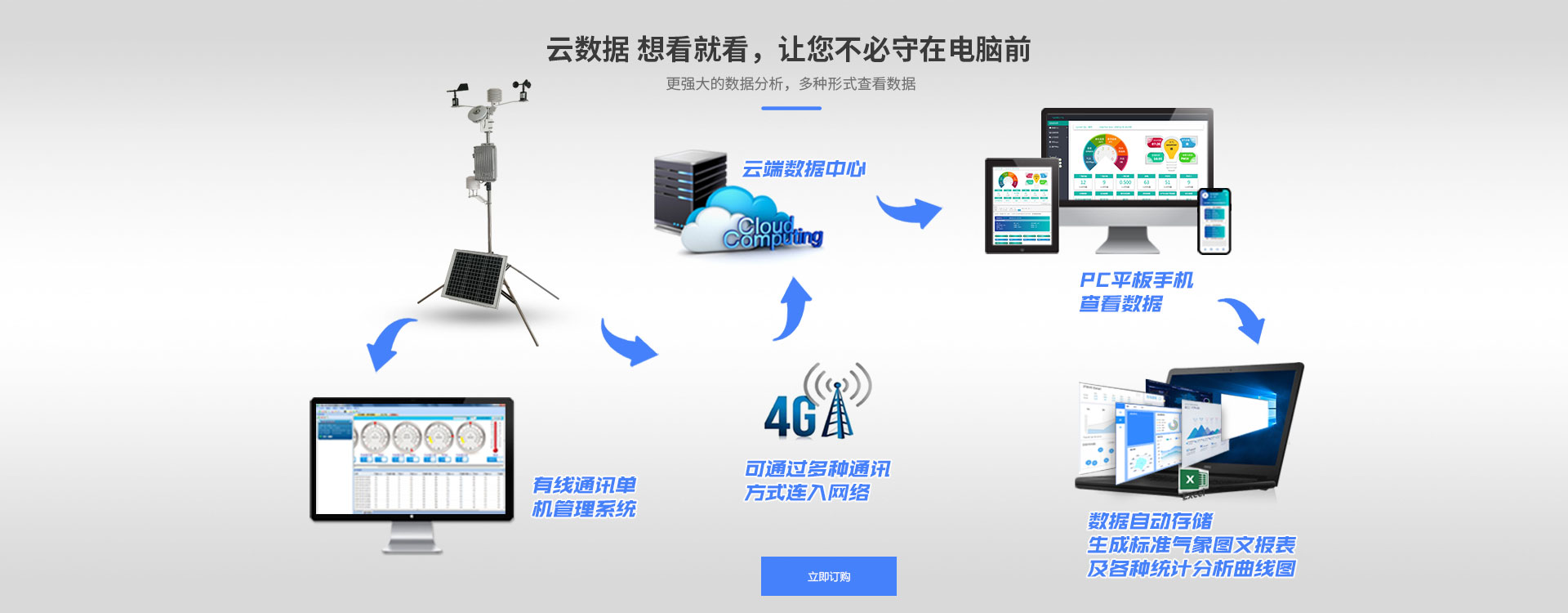 公路交通气象站