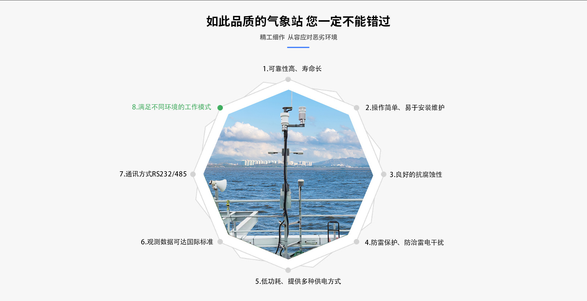 海洋气象监测系统