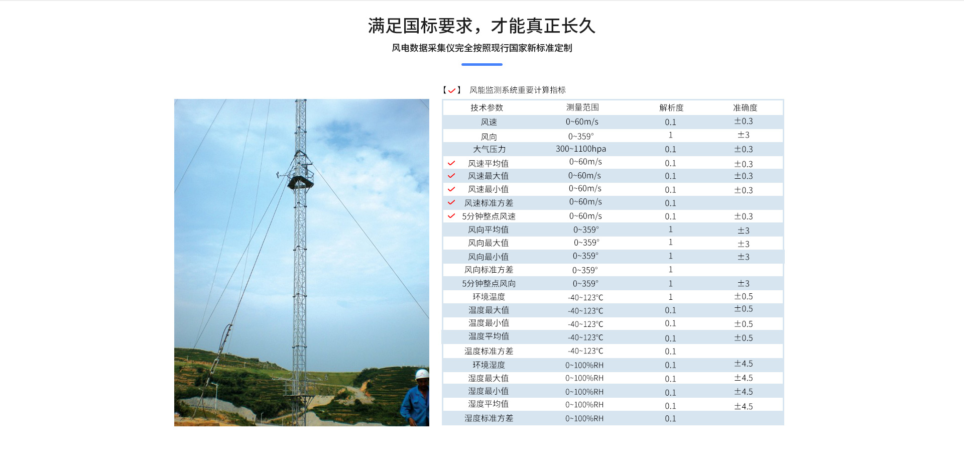 风功率气象站