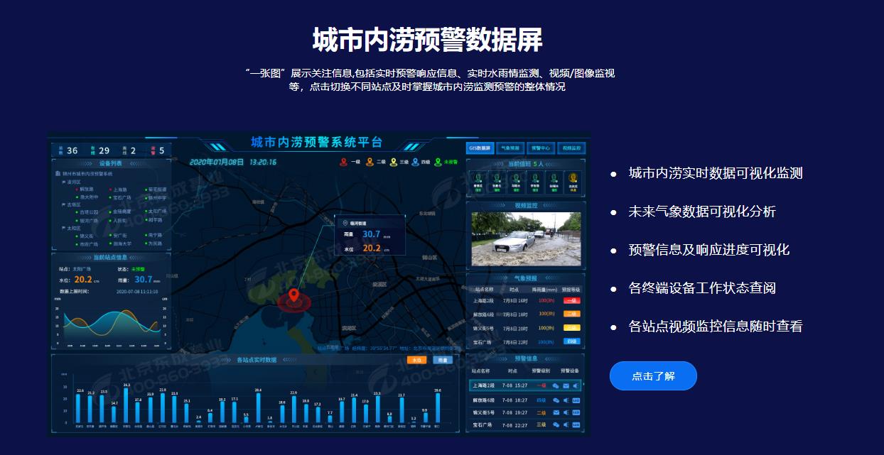 城市内涝预警系统