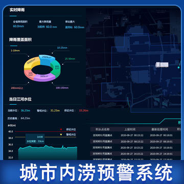 城市内涝预警预报管理系统