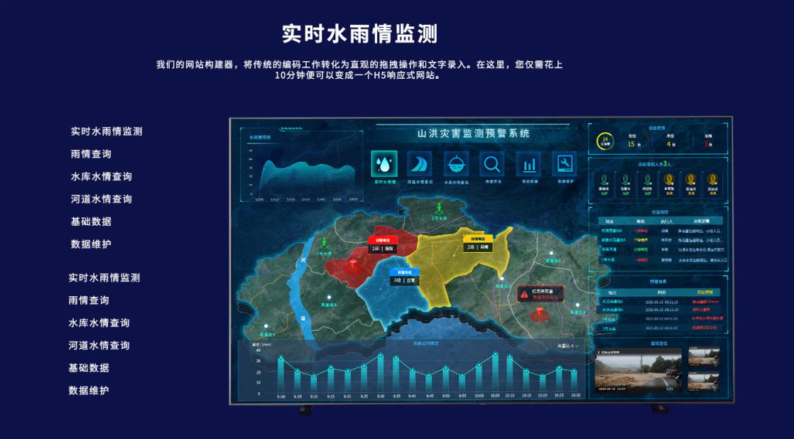 重庆城市内涝防汛监测系统